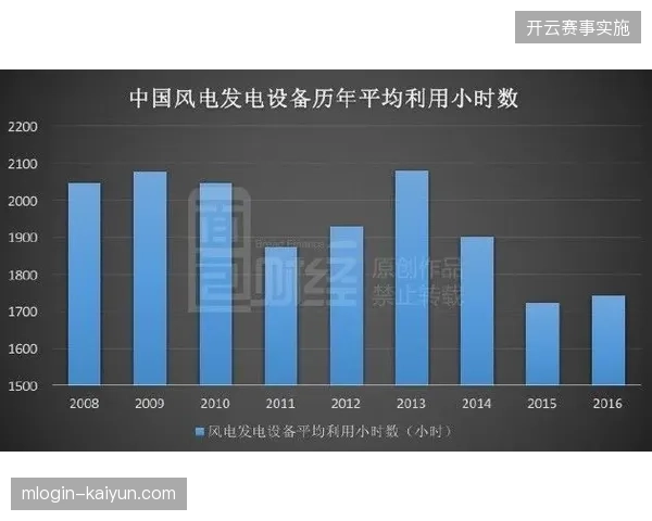 为什么世界杯票务高并发请求会造成区域电力配网瞬时剧烈波动？